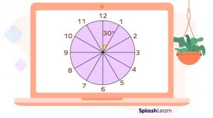 Image result for Clock Angle Problem Formula