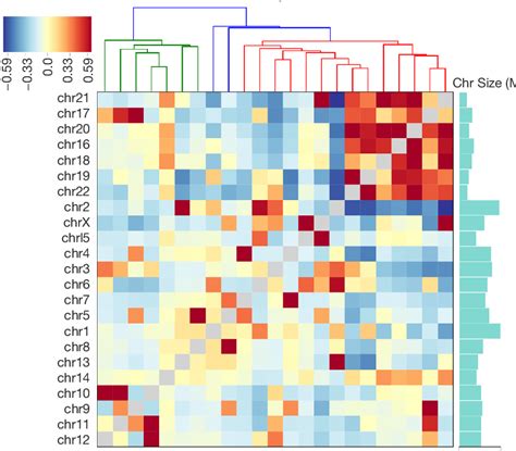 Image result for Heatmap Matplotlib Geographical