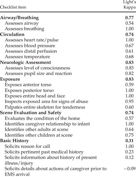 Image result for Inter-Rater Reliability