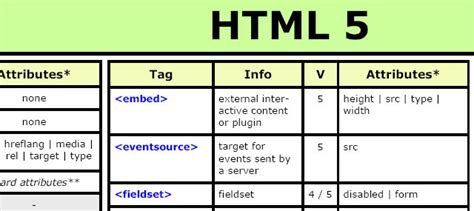Image result for HTML5 Tutorials