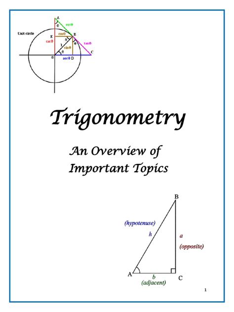 Examples of Trigonometry 的图像结果