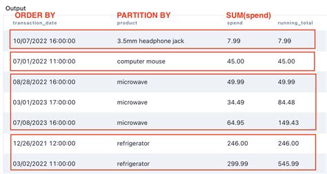 Image result for Aggregate Query Command Line