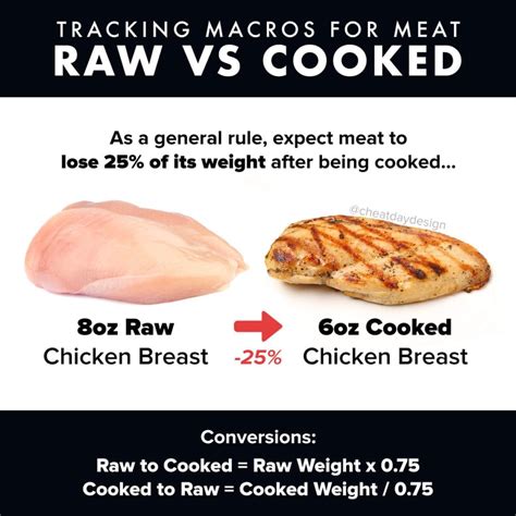 Weight Difference Between Cooked and Uncooked Beef - Sherman Houldlat