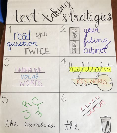 Test Taking Strategies Anchor Chart