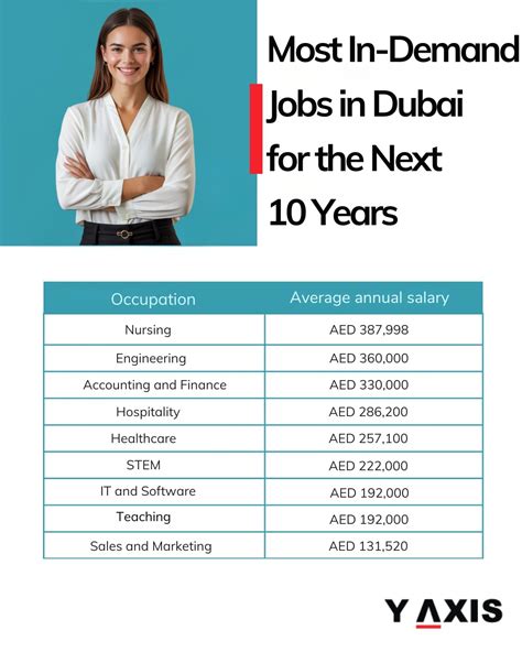 What are the high demand jobs in the UAE in the next 10 years?