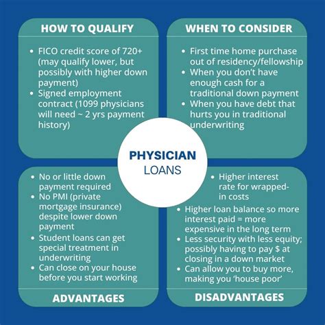 Top 8 Physician Mortgage Loan Options For California Medical Professionals
