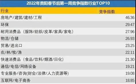 2022年度会计人员薪酬调查报告_会计人薪酬薪资调查报告-正保会计网校(原名正保会计网校)