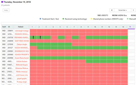 Adherence Goals 的图像结果