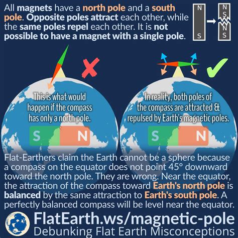 Magnetism – FlatEarth.ws