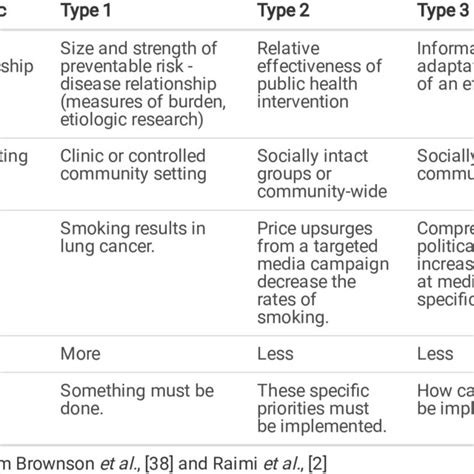 Examples of Scientific Evidence 的图像结果