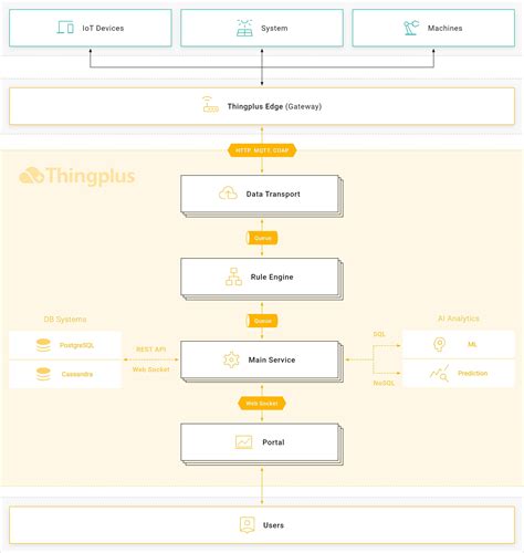 Image result for Thingpulse Programming Language