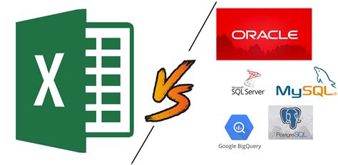 Image result for SQL vs Excel