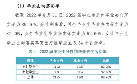 湖南交通职业技术学院就业率及就业前景怎么样（来源2022届就业质量报告）_大学生必备网