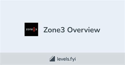 Image result for Using Zone 3 Software