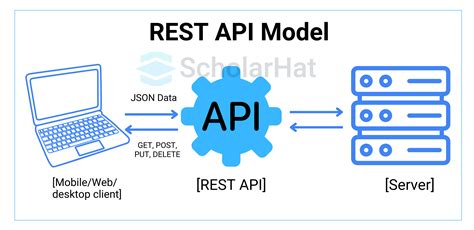 Consume REST Service JavaScript API Tutorial 的图像结果