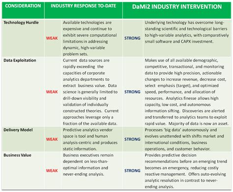 Image result for Comparison Matrix Creative