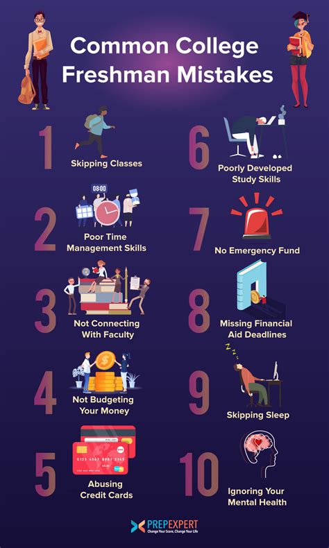10 Most Common College Freshman Mistakes | Prep Expert