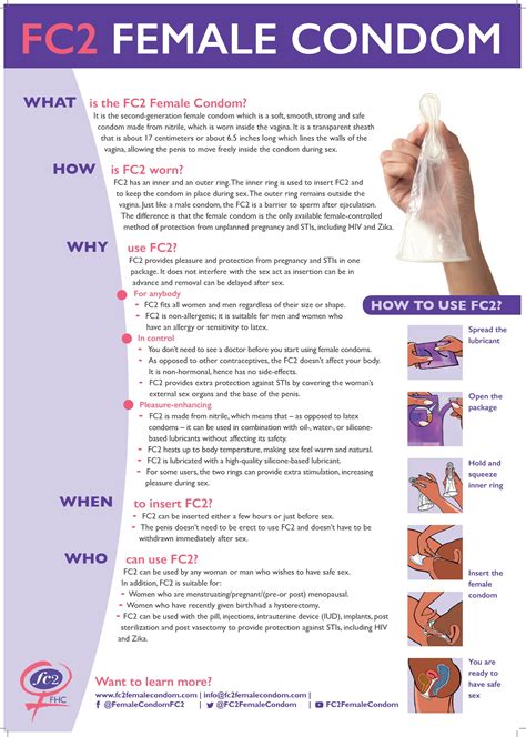 English Archives | FC2 Female Condom