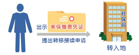 重庆两江新区社保局咨询电话号码是多少-重庆社保办事指南