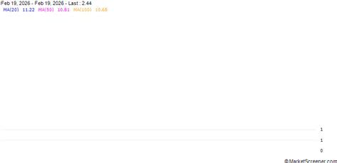 THUNDER BRIDGE CAPITAL PARTNERS IV, INC. : Entry into a Material ...