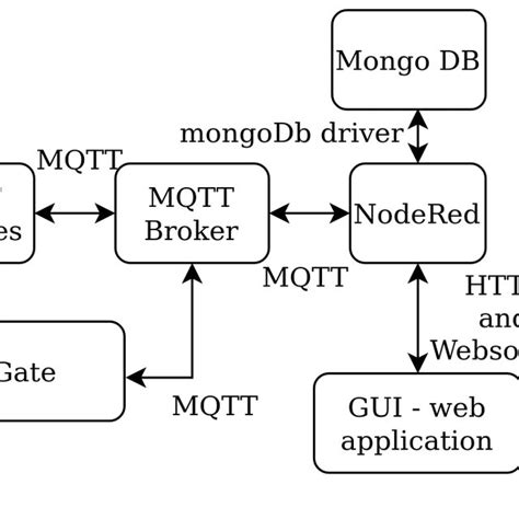 System Flowchart Sample 的图像结果