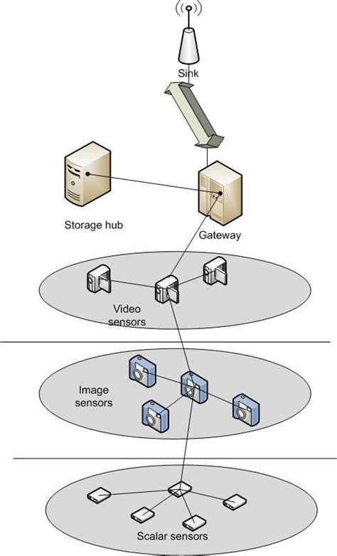 Multitier Architecture 的图像结果