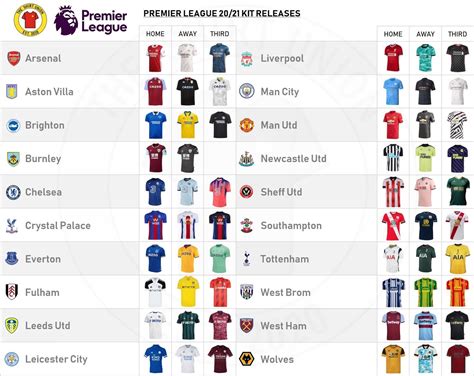 All Premier League 20-21 Kits - Just 1 Of 60 Kits To Be Still Released ...