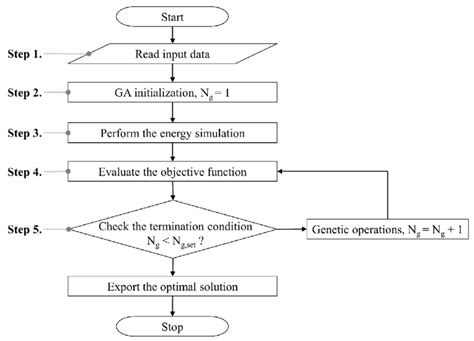 Complex Optimization Method Algorithm Flowchart 的图像结果