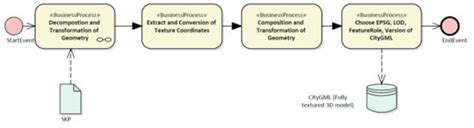 Building Virtual 3D City Model for Smart Cities Applications: A Case ...