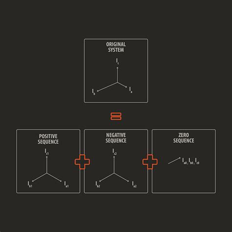 Image result for DEWESoft Tutorial Power Quality