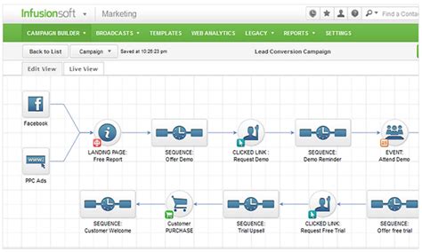 Image result for Infusionsoft Help