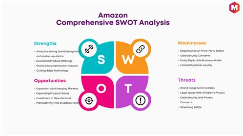 SWOT Analysis of Amazon (Updated 2026) | Marketing91
