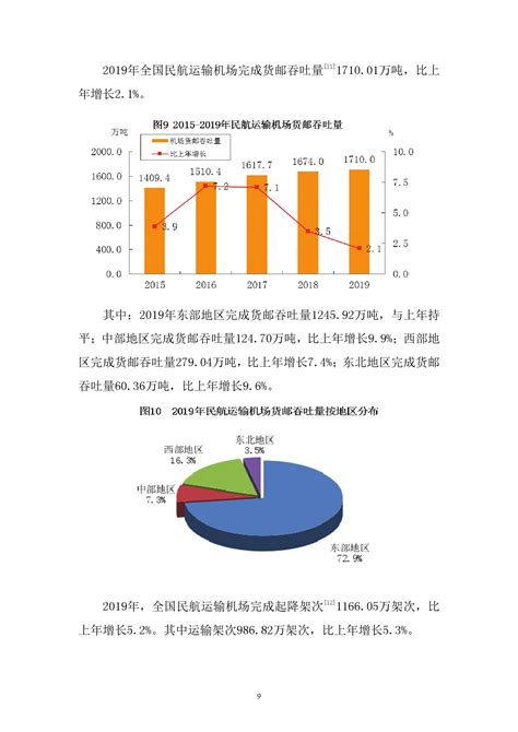 2019，这是我的年终总结！-蜗牛学苑