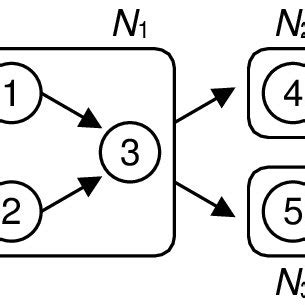Python Module Network 的图像结果