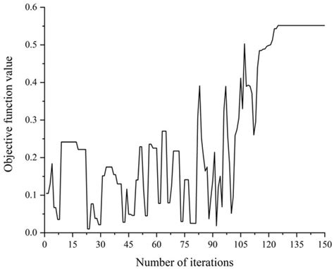 Comparative Analysis and Empirical Study of Prefabrication Rate ...