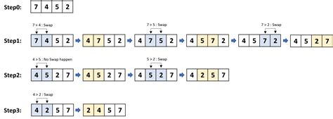 Image result for Python Algorithm Examples