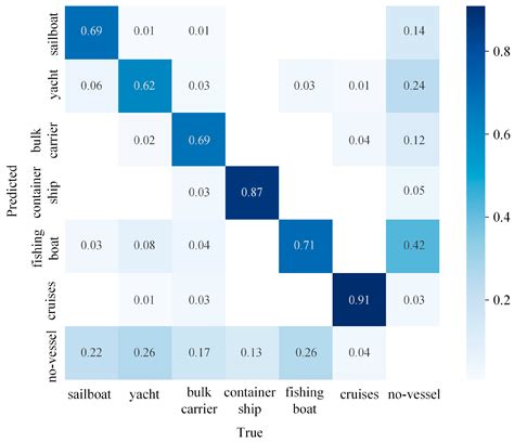 A Ship Detection Model Based on Dynamic Convolution and an Adaptive ...