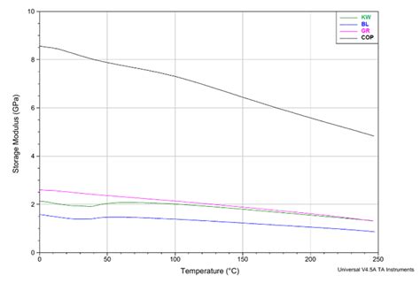 Fibers Obtained from Invasive Alien Plant Species as a Base Material ...