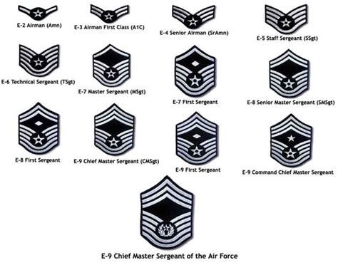 Filebritish Army Officer Rank Insignia Since 1953 Png - vrogue.co