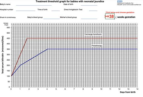 Neonatal Jaundice - Clinical Presentation - Management - TeachMePaeds