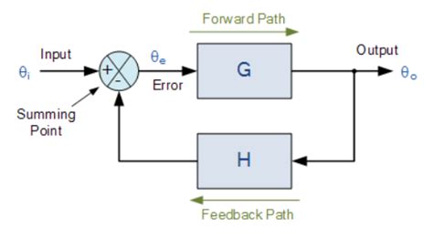Control Theory 的图像结果