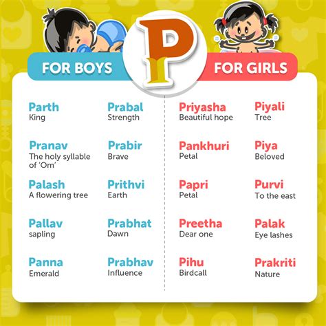 Baby Boy Name Start With P Letter at Petra Hendrickson blog