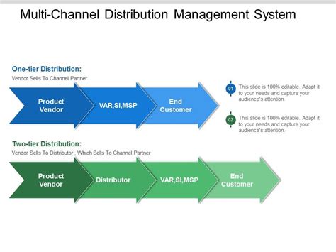 Multi Channel Distribution 的图像结果