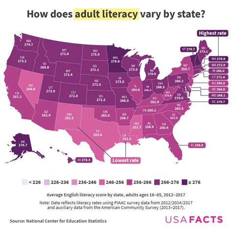 Mapped: Adult Literacy Rates by U.S. State – Visual Capitalist Licensing