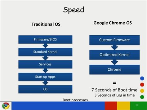 Image result for Google New Operating System