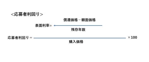 Developer of Python に対する画像結果