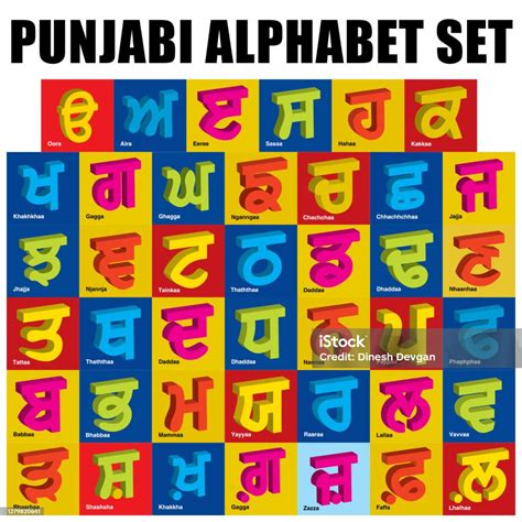 Punjabi Language Alphabet