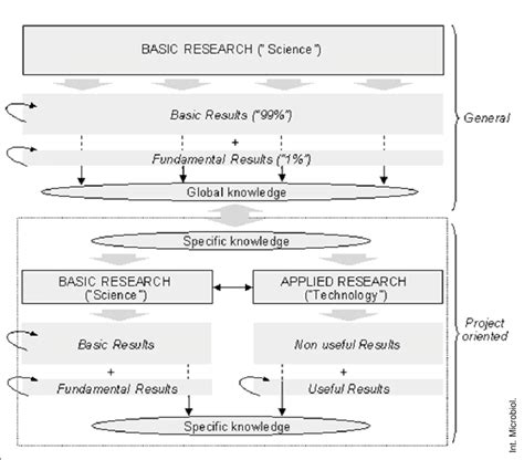 Basic Science Development 的图像结果