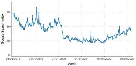 Analyzing the Impact of COVID-19 on Travel and Search Distances for ...