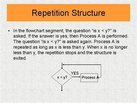 Flowchart Repetition 的图像结果
